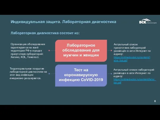 Индивидуальная защита. Лабораторная диагностика Территориальное покрытие лабораторной диагностики на этот вид