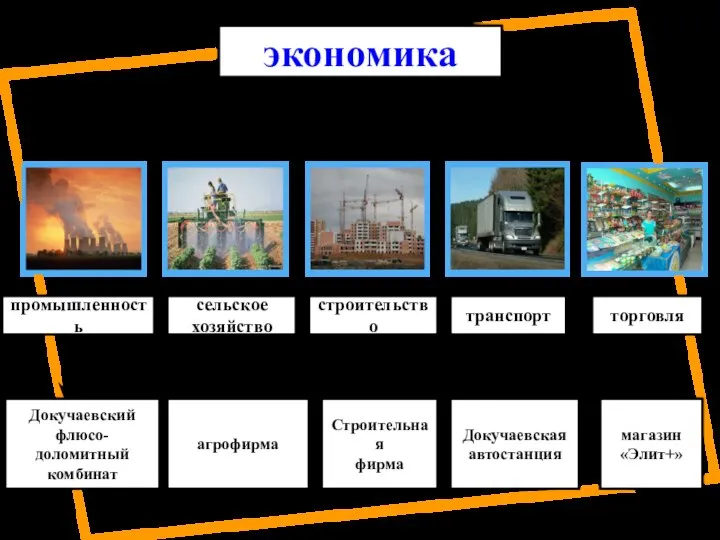 экономика промышленность сельское хозяйство строительство транспорт торговля Докучаевский флюсо-доломитный комбинат агрофирма