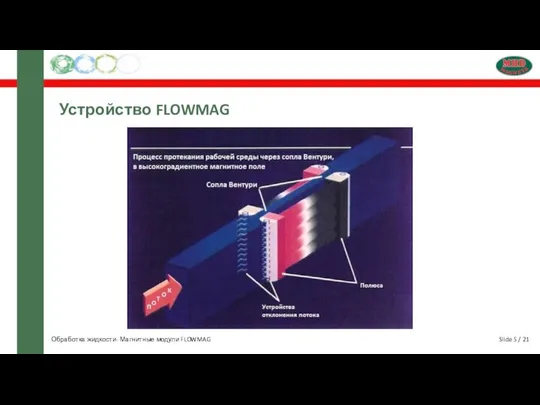 Slide 5 / 21 Устройство FLOWMAG Обработка жидкости- Магнитные модули FLOWMAG