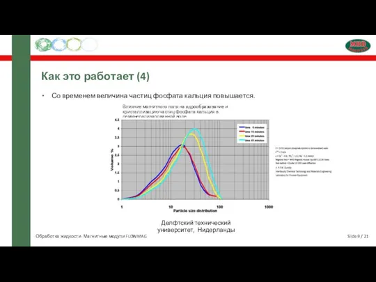 Slide 9 / 21 Как это работает (4) Со временем величина