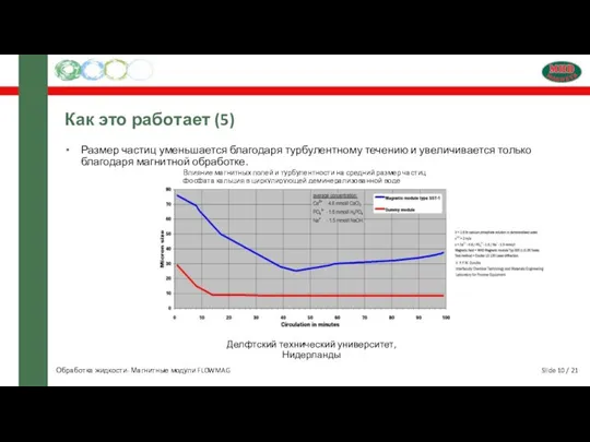 Slide 10 / 21 Как это работает (5) Размер частиц уменьшается