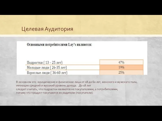 Целевая Аудитория В основном это юридические и физические лица от 18