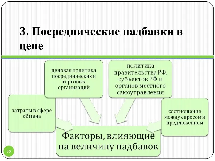 3. Посреднические надбавки в цене