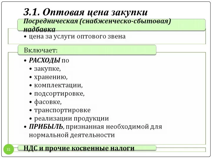 3.1. Оптовая цена закупки