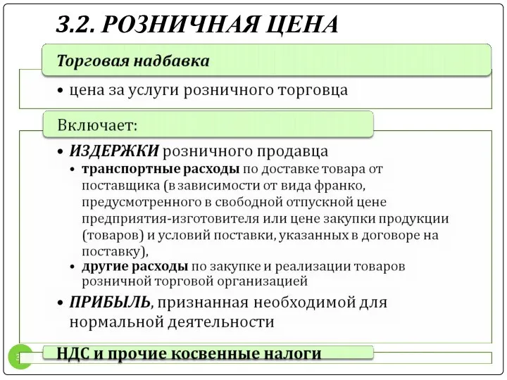 3.2. РОЗНИЧНАЯ ЦЕНА