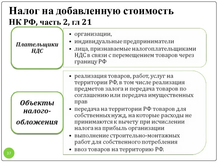 Налог на добавленную стоимость НК РФ, часть 2, гл 21