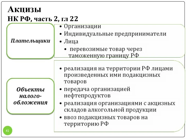 Акцизы НК РФ, часть 2, гл 22