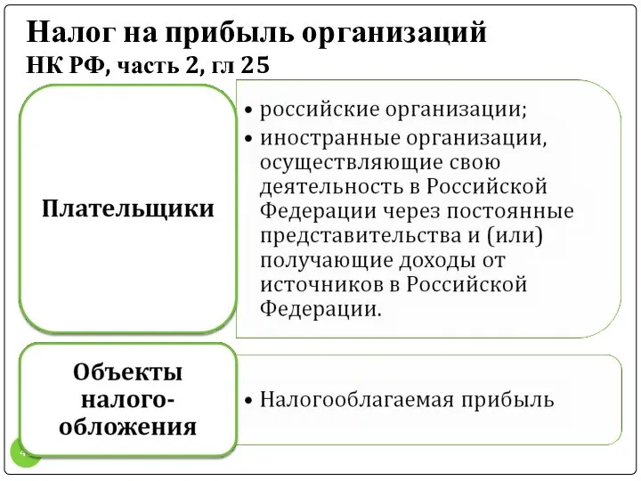 Налог на прибыль организаций НК РФ, часть 2, гл 25