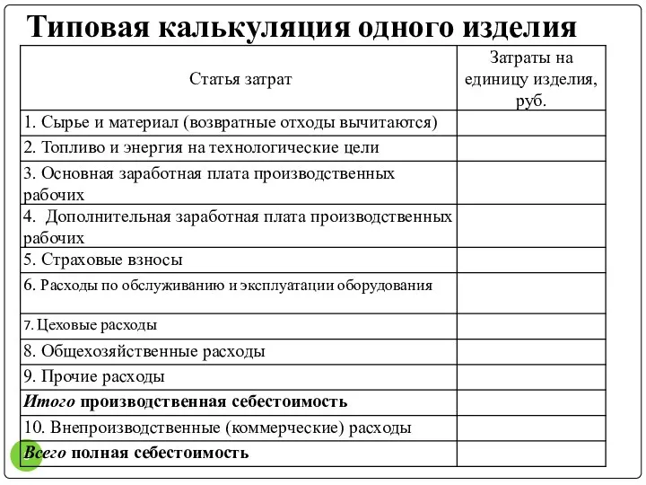 Типовая калькуляция одного изделия