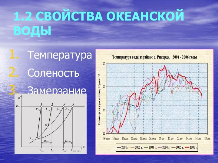 1.2 СВОЙСТВА ОКЕАНСКОЙ ВОДЫ Температура Соленость Замерзание