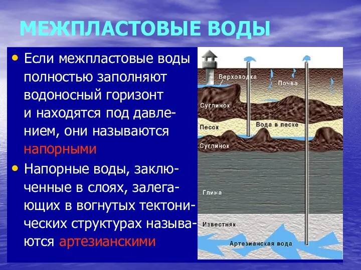 МЕЖПЛАСТОВЫЕ ВОДЫ Если межпластовые воды полностью заполняют водоносный горизонт и находятся