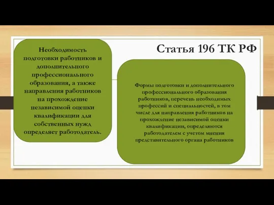 Статья 196 ТК РФ Необходимость подготовки работников и дополнительного профессионального образования,