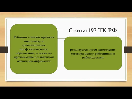 Статья 197 ТК РФ Работники имеют право на подготовку и дополнительное