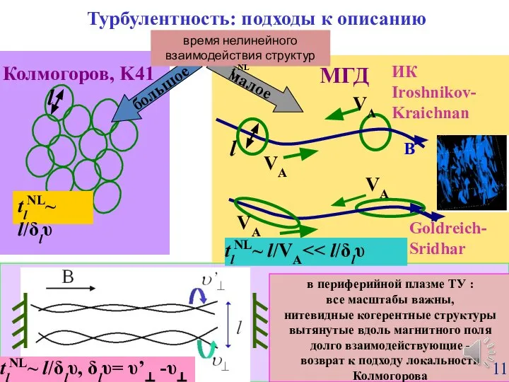 VA VA VA VA Турбулентность: подходы к описанию в периферийной плазме