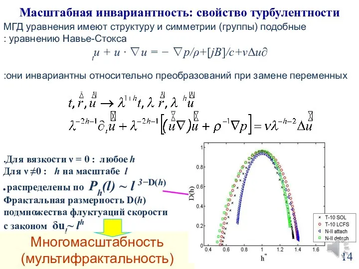 МГД уравнения имеют структуру и симметрии (группы) подобные уравнению Навье-Стокса :