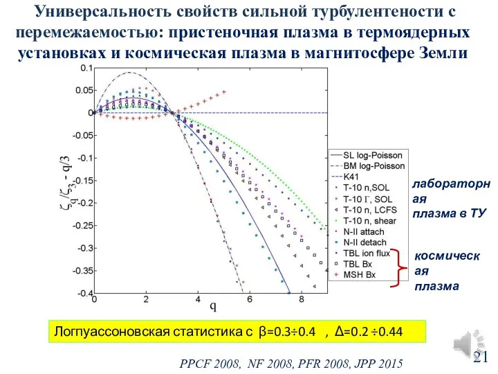 Универсальность свойств сильной турбулентености с перемежаемостью: пристеночная плазма в термоядерных установках