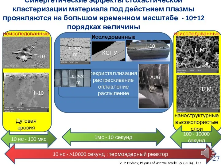 Синергетические эффекты стохастической кластеризации материала под действием плазмы проявляются на большом