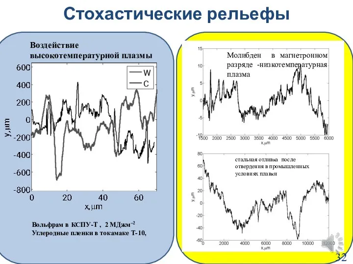 Стохастические рельефы Вольфрам в КСПУ-Т , 2 МДжм–2 Углеродные пленки в