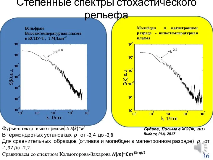 Степенные спектры стохастического рельефа Фурье-спектр высот рельефа S(k)~kp В термоядерных установках