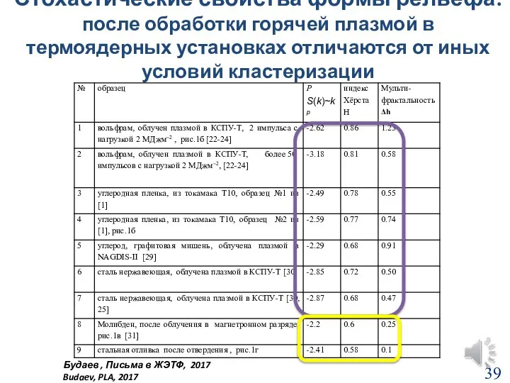 Стохастические свойства формы рельефа: после обработки горячей плазмой в термоядерных установках