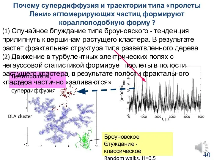 Леви пролеты, H=0.7 супердиффузия Броуновское блуждание - классическое Random walks, H=0.5