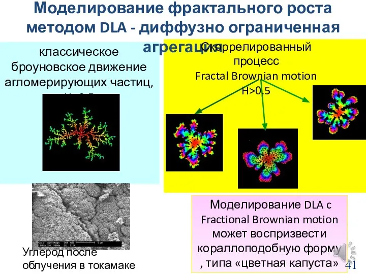 классическое броуновское движение агломерирующих частиц, H=0.5 Моделирование DLA c Fractional Brownian