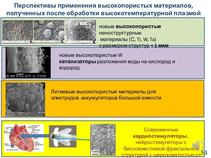 Перспективы применения высокопористых материалов, полученных после обработки высокотемпературной плазмой новые высокопористые