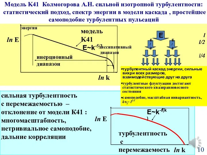 l l/2 l/4 Модель K41 Колмогорова А.Н. сильной изотропной турбулентности: статистический