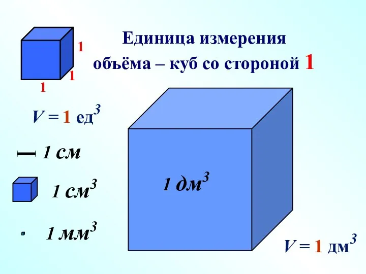 Единица измерения объёма – куб со стороной 1 1 см3 1