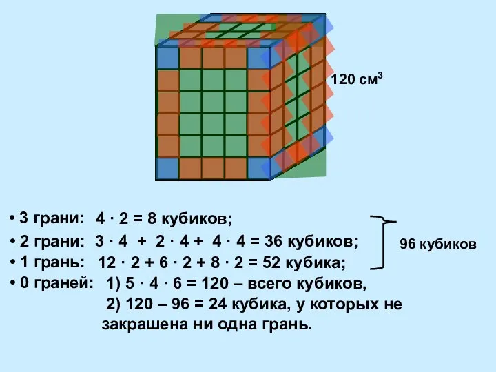 4 · 2 = 8 кубиков; 3 · 4 + 2