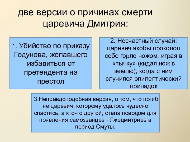 две версии о причинах смерти царевича Дмитрия: 1. Убийство по приказу