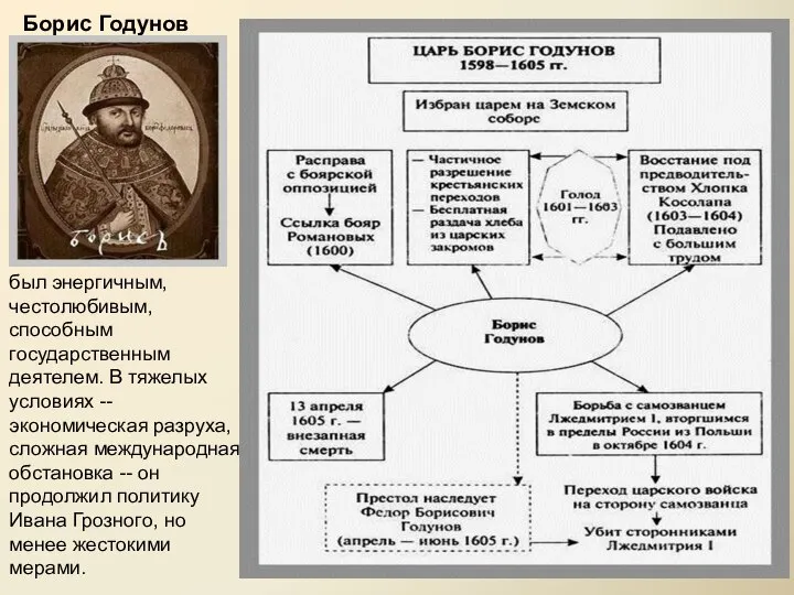 Борис Годунов 1598-1605 был энергичным, честолюбивым, способным государственным деятелем. В тяжелых