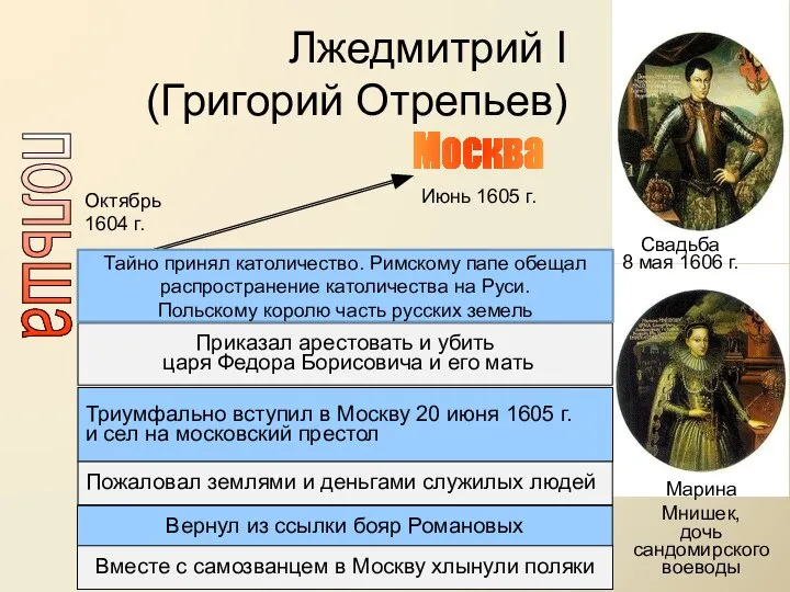 Лжедмитрий I (Григорий Отрепьев) Марина Мнишек, дочь сандомирского воеводы польша Октябрь