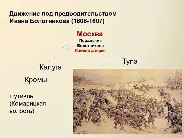 Движение под предводительством Ивана Болотникова (1606-1607) Кромы Калуга Тула Москва Поражение