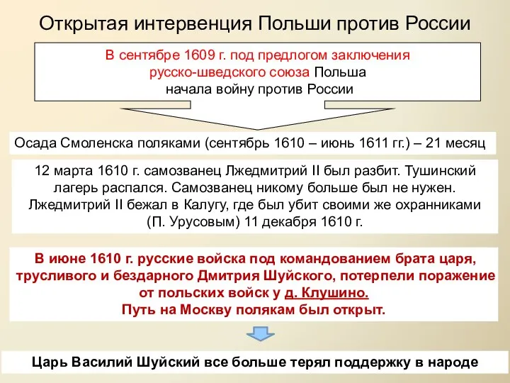 Открытая интервенция Польши против России В сентябре 1609 г. под предлогом