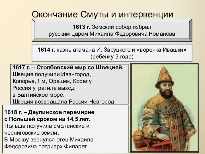 Окончание Смуты и интервенции 1613 г. Земский собор избрал русским царем