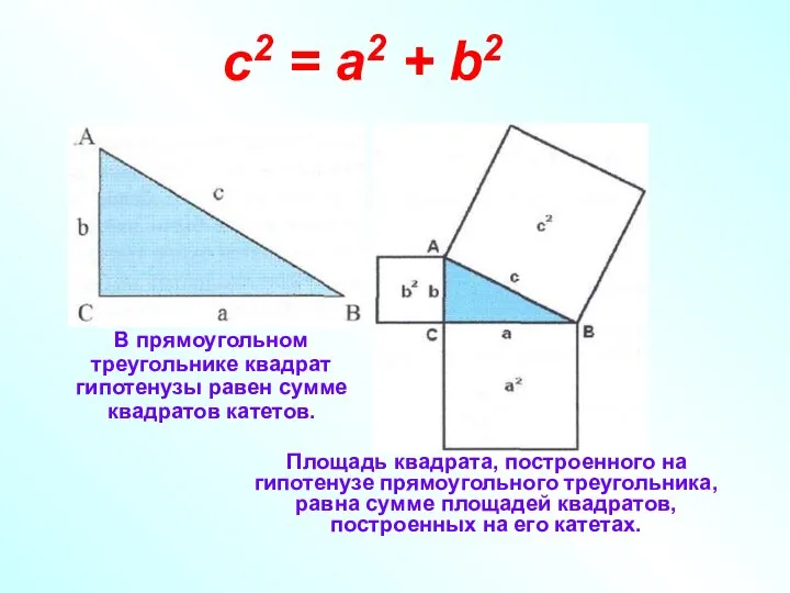 c2 = a2 + b2 В прямоугольном треугольнике квадрат гипотенузы равен