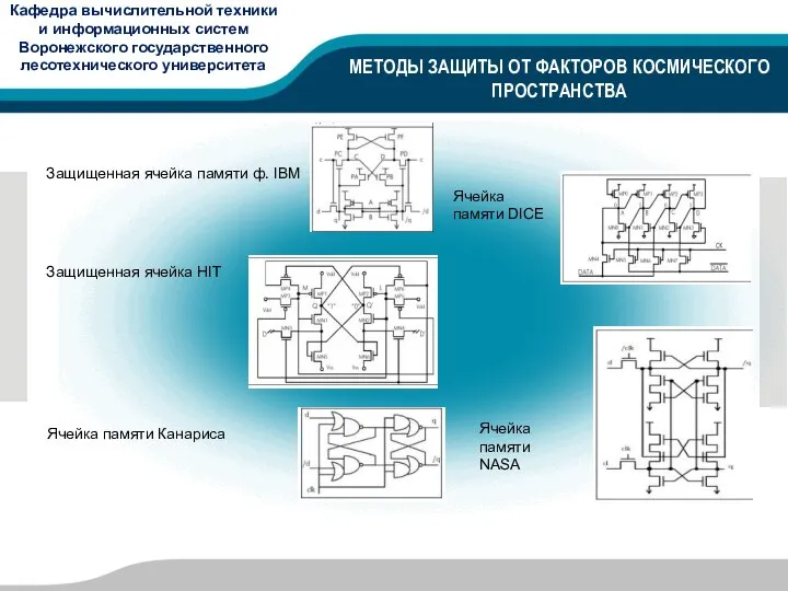 МЕТОДЫ ЗАЩИТЫ ОТ ФАКТОРОВ КОСМИЧЕСКОГО ПРОСТРАНСТВА Защищенная ячейка памяти ф. IBM