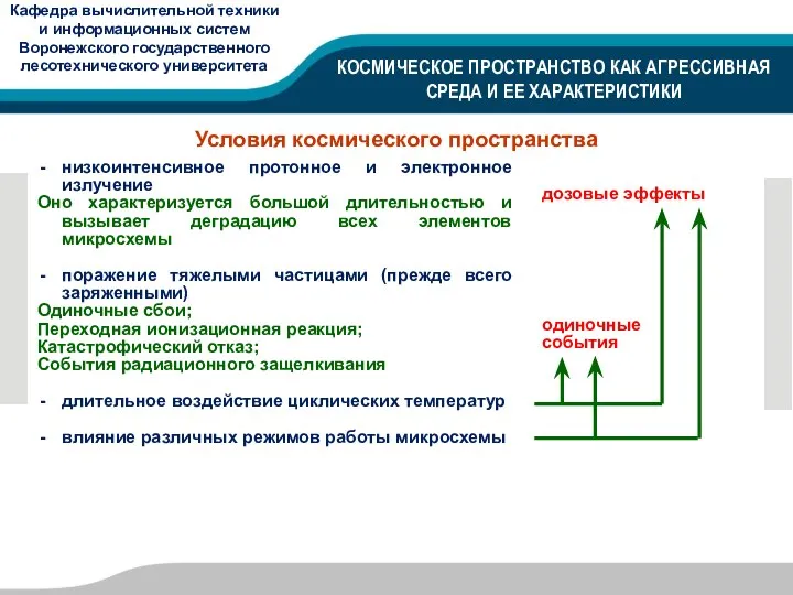 КОСМИЧЕСКОЕ ПРОСТРАНСТВО КАК АГРЕССИВНАЯ СРЕДА И ЕЕ ХАРАКТЕРИСТИКИ низкоинтенсивное протонное и