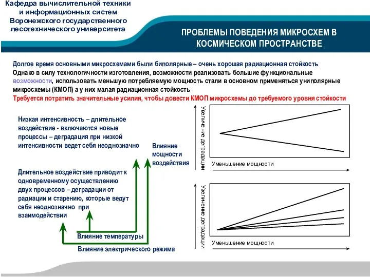 КАДРОВЫЕ РЕСУРСЫ Долгое время основными микросхемами были биполярные – очень хорошая