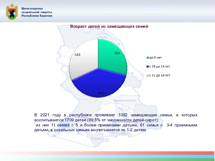 Министерство социальной защиты Республики Карелия Возраст детей из замещающих семей В