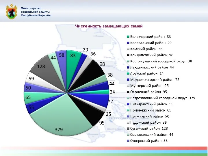 Министерство социальной защиты Республики Карелия Численность замещающих семей