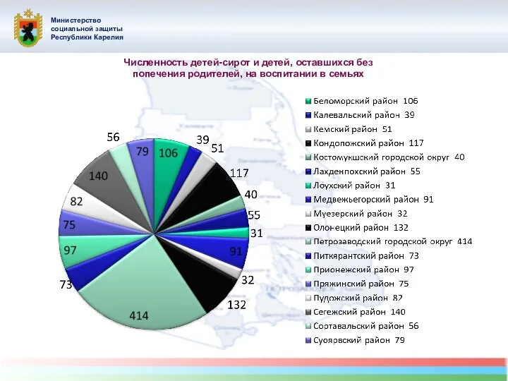 Министерство социальной защиты Республики Карелия Численность детей-сирот и детей, оставшихся без