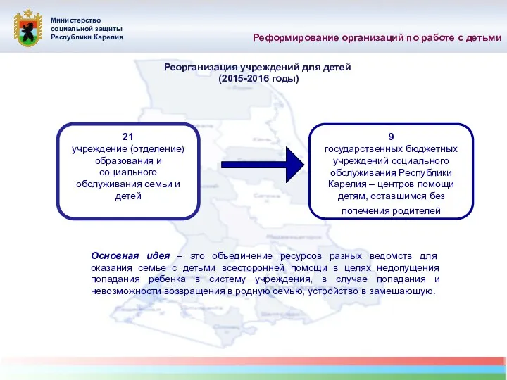 Реорганизация учреждений для детей (2015-2016 годы) Реформирование организаций по работе с