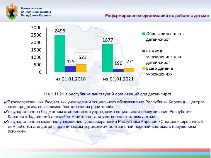 Реформирование организаций по работе с детьми Министерство социальной защиты Республики Карелия