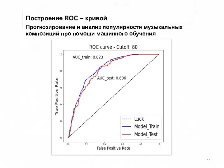 Прогнозирование и анализ популярности музыкальных композиций про помощи машинного обучения Построение ROC – кривой