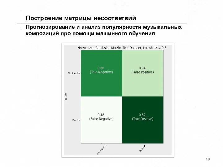 Прогнозирование и анализ популярности музыкальных композиций про помощи машинного обучения Построение матрицы несоответвий