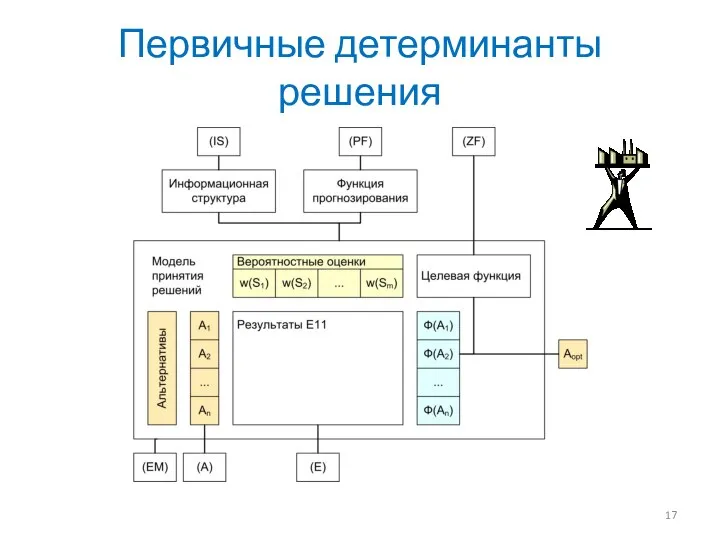 Первичные детерминанты решения