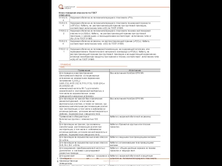 18 ПРИМЕНЕНИЕ Класс пожарной опасности по ГОСТ 31565-2012: