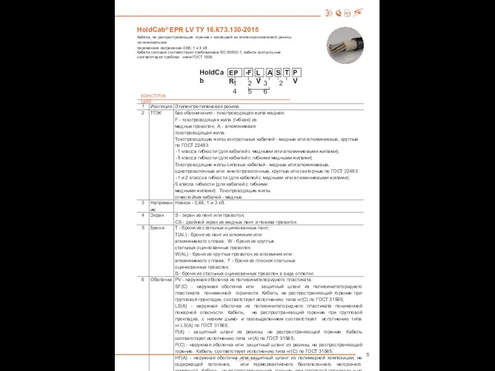 HoldCab® EPR LV ТУ 16.К73.130-2015 Кабели, не распространяющие горение с изоляцией